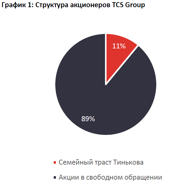 Яндекс, TCS Group: Слияние активов с цифровой ДНК