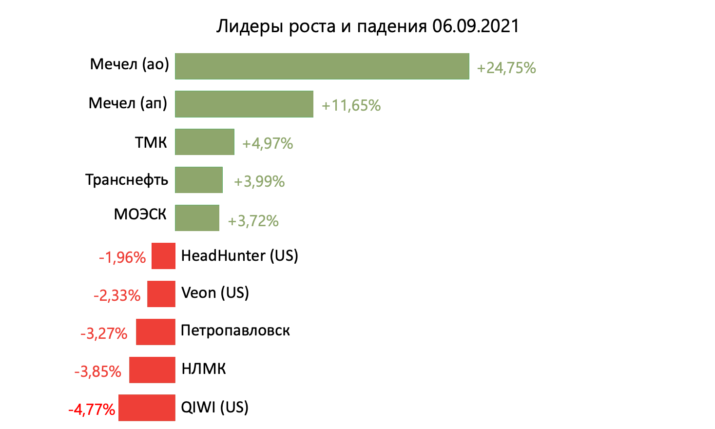 Российские компании — главные бенефициары сырьевого суперцикла