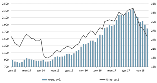 В сентябре отток средств нерезидентов с рынка ОФЗ достиг рекордных значений