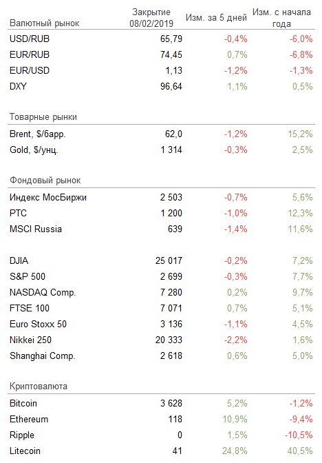 Рыночные индикаторы