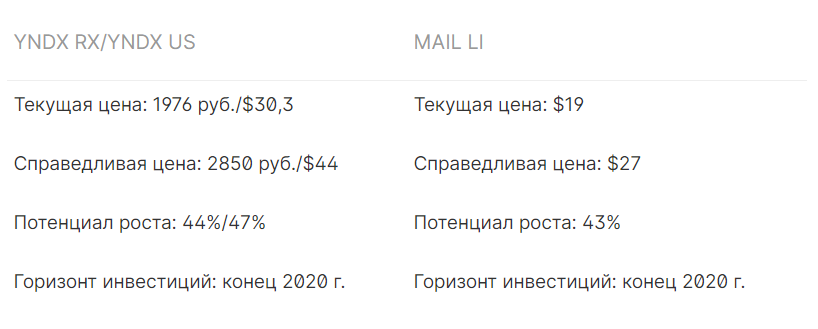 Яндекс и Mail.ru: Ставка на сохранение и рост бизнеса